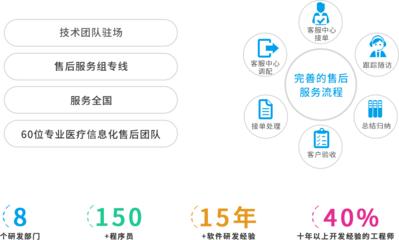 科進軟件服務 深耕醫療信息化，驅動智慧醫療未來
